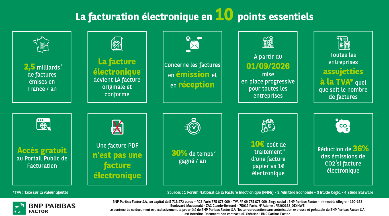 Facturation électronique - 10 points clés à retenir
